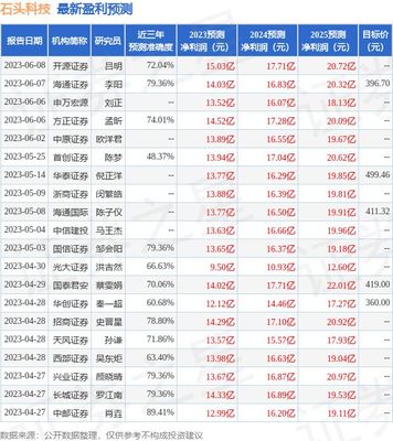 海通国际:给予石头科技增持评级,目标价位419.16元